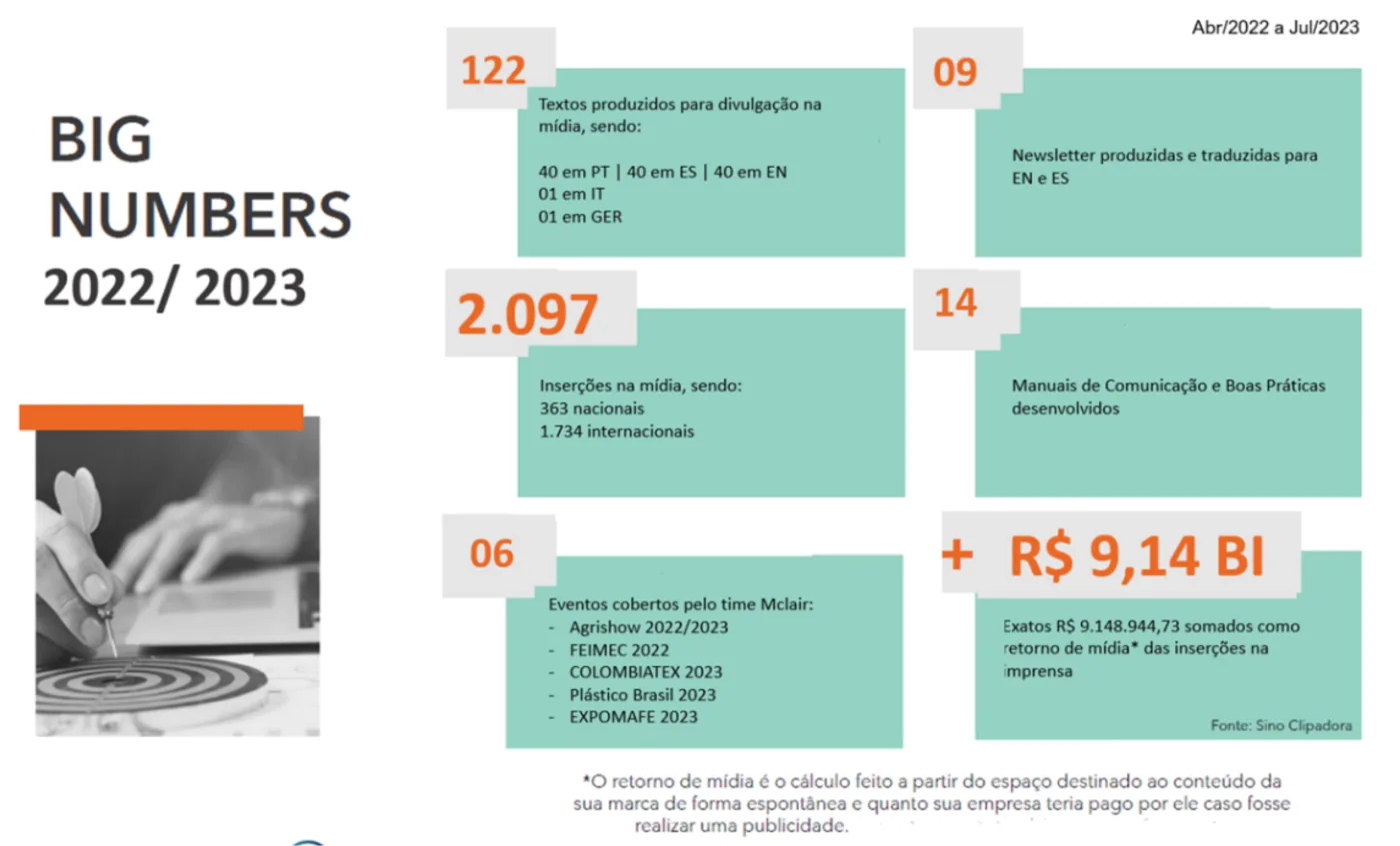 Resultado Mclair: BMS / ABIMAQ + ApexBrasil